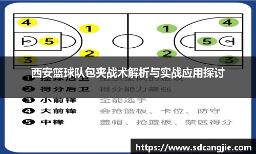西安篮球队包夹战术解析与实战应用探讨